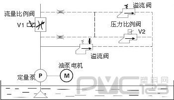 傳統(tǒng)注塑機(jī)的工作原理