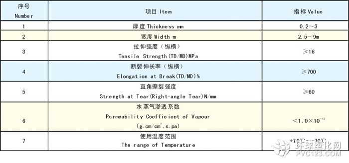 光面土工膜技術(shù)指標(biāo)表