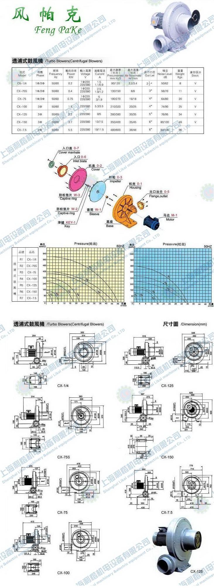 風帕克風機 2.2kw透浦式鼓風機 3HP中壓風機 CX系列風機 臺灣透浦式鼓風機 021-37773621