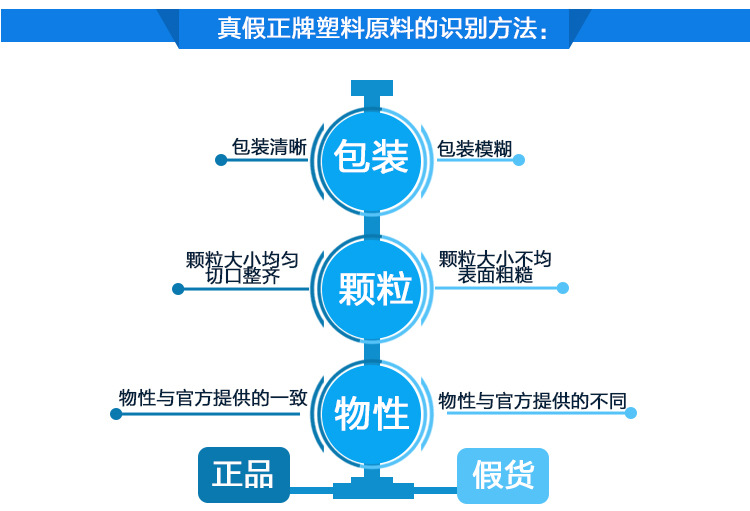 機械強度PC透明度ER-1000、塑料顆粒型出售